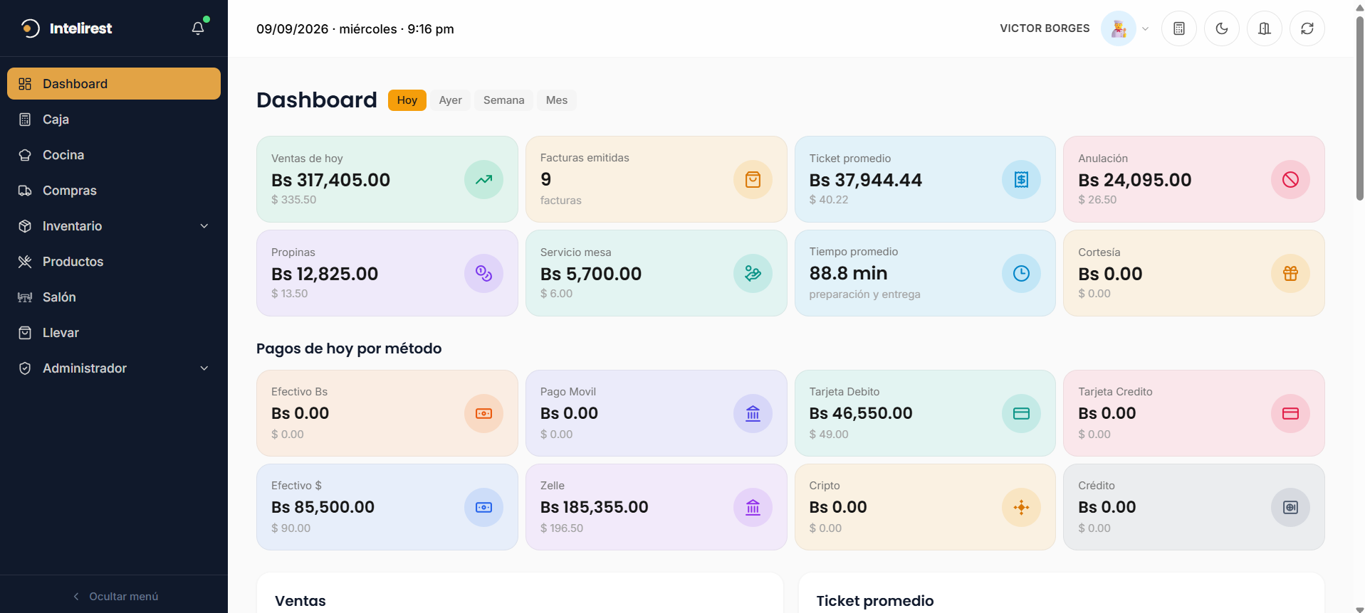Dashboard Intelirest